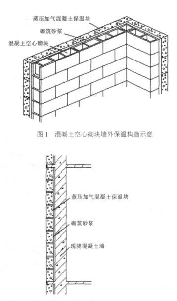 东安蒸压加气混凝土砌块复合保温外墙性能与构造
